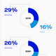 Source: Inflection Point 2020 by SembraMedia and Luminate
